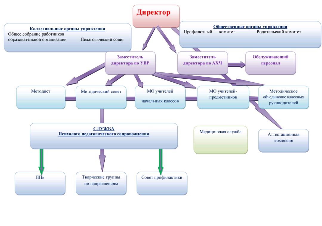 МКОУ &amp;quot;Коррекционная школа&amp;quot; г.Черкесска.