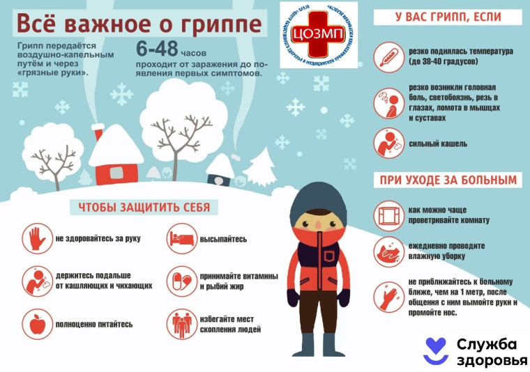 Профилактические памятки по заболеванию ОРВИ, гриппом, COVID-19.